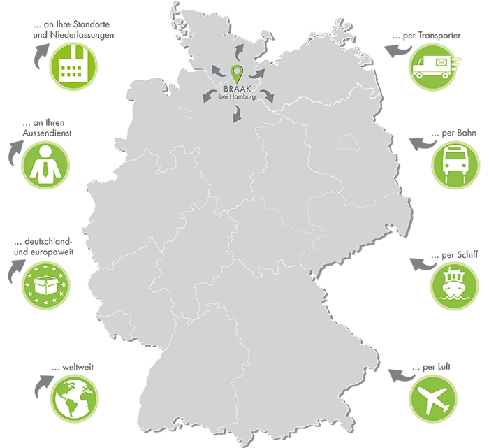 Kommissionierungsversand